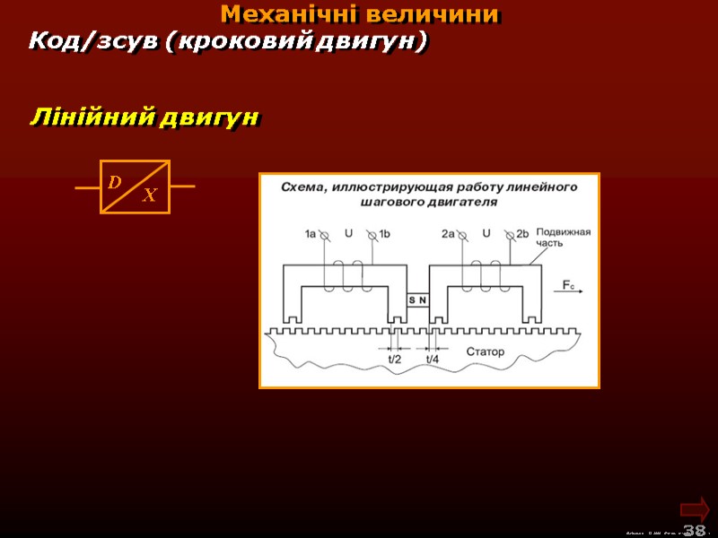 М.Кононов © 2009  E-mail: mvk@univ.kiev.ua 38  Механічні величини Лінійний двигун Код/зсув (кроковий
